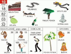 Erek Erek 10 Dalam Buku AMimpi 2D Bergambar Lengkap