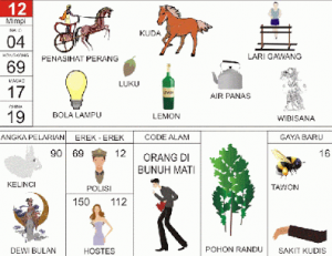 Erek Erek 12 Dalam Buku AMimpi 2D Bergambar Lengkap