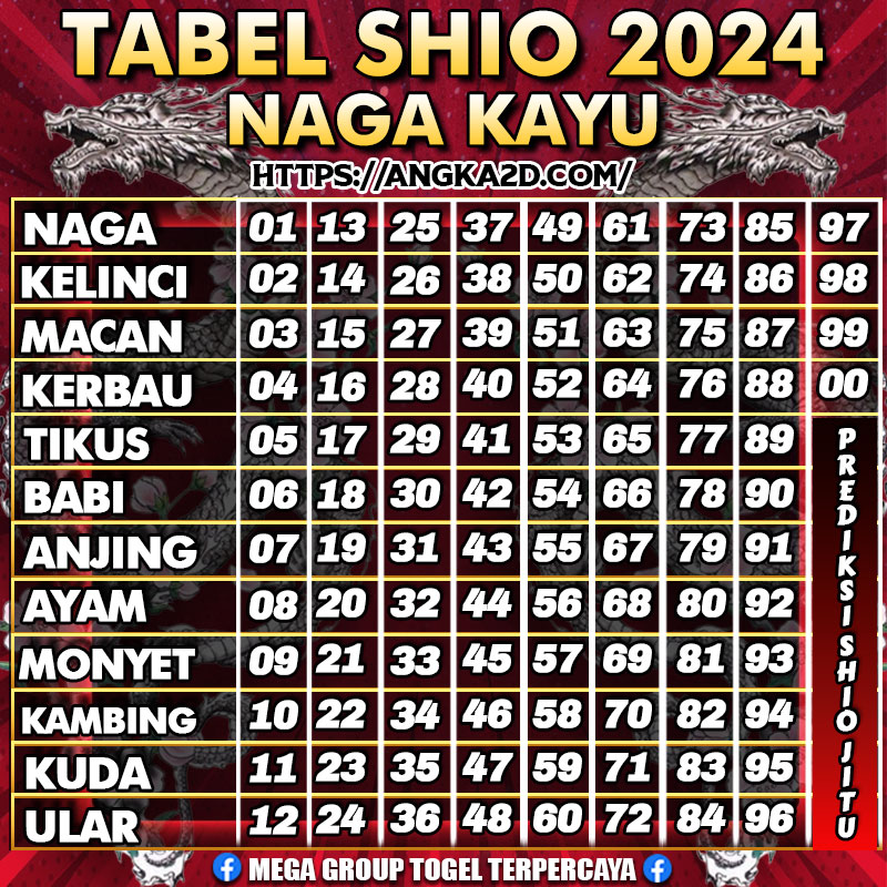 PREDIKSI TOTO SYDNEY 13:00 WIB KAMIS 4 OKTOBER 2024