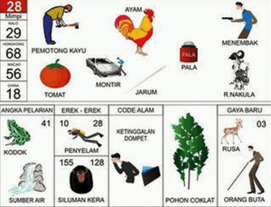 Untuk hasil lebih jelas terkait Angka Main 28 2D Togel atau Erek Erek 28 dalam Buku Mimpi 2D Bergambar yang berguna dalam mencari Angka Mimpi, Angka Mian, Angka Pelarian Taysen, Kode Alam, serta Nomor Gaya Baru. Sobat semua dapat mempelarjari terkait Buku Mimpi 28 di bawah ini

Angka Mimpi 28
Tokoh / Figur : Pemotong Kayu – 28
Buah / Sayur : Tomat – 28
Profesi / Pekerjaan : Montir – 28
Cabang Olahraga : Menembak – 28
Binatang / Hewan : Ayam – 28
Barang / Benda : Jarum – 28
Bumbu / Makanan : Pala – 28
Tokoh Pewayangan : Raden Nakula – 28

Angka Main 28
Singapore : 29
Hongkong : 68
Macau : 56
China : 18

Angka Pelarian
41 – 28
Kodok : 41
Sumber Air : 28

Erek Erek
2D : 10 – 28
Penyelam : 10
Erek Erek 3D: 128 – 155
Siluman Kera : 155

Kode Alam : 28
Pohon Coklat : 28
Dompet Ketinggalan : 29

Nomor Gaya Baru 28
Rusa : 03 – 13 
Orang Buta : 03

Sudah dijelaskan dalam buku mimpi 28 kalau angka main 28 terdapat pada beberapa jenis mimpi yang sering orang bilang itu angka mimpi no 28. Selain itu, untuk masalah togel, angka togel 28 sering kali dijadikan sebagai angka main yang mana nantinya angka mistik tersebut akan dipasangkan. Asalkan mimpi atau kode alam yang di alami terdapat pada buku erek erek 28 di atas.

Perihal jitu tidaknya angka yang terdapat pada erek erek dan buku mimpi 2d di atas bisa Anda buktikan pada situs slot online indonesia terpercaya pilihan Anda. Selain itu, Anda juga harus bisa mengambil angka jitu nya untuk 2D 3D 4D karena kami yakin jika angka yang terdapat pada buku mimpi 2d, kode alam, gaya baru dan angka pelarian pada erek erek 28 2d sangatlah jitu dan akurat.

Demikian rangkuman mengenai Erek Erek 28 di Buku Mimpi 2D Bergambar dan Angka Main yang telah saya rangkumkan dengan detail. Semoga rangkuman di atas bermanfaat untuk anda semua, Rangkuman di atas kami kutip dari Buku primbon Joyoboyo yang sudah sangat terkenal luas dikalangan Masyaratkat jadi tidak hanya asal tafsir saja. Serta jangan lupa untuk Bookmark situs Teras Mimpi Dot Com ini ke web sobat Karena situs kami banyak memberikan informasi yang bermanfaat mengenai erek erek dalam buku mimpi.