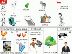 Erek Erek 47 Dalam Buku Mimpi 2D Bergambar Lengkap