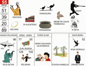 Erek Erek 55 Dalam Buku Mimpi 2D Bergambar Lengkap