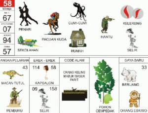 Erek Erek 58 Dalam Buku Mimpi 2D Bergambar Lengkap