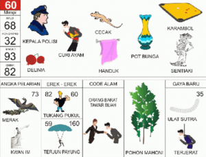 Erek Erek 60 Dalam Buku Mimpi 2D Bergambar Lengkap