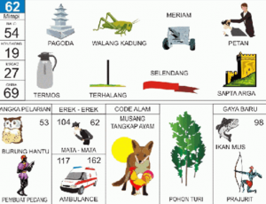 Erek Erek 62 Dalam Buku Mimpi 2D Bergambar Lengkap