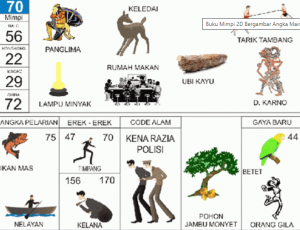 Erek Erek 70
Di dalam buku erek erek 70 baik untuk angka main atau pun kode alam dalam buku mimpi di lambangkan dengan bintang Keledai, salah satu binatang yang mempunyai postur mirip kuda namun sedikit lebih kecil. Tokoh / Figur yang bernaung dibawah angka main 70 adalah Panglima, sementara itu benda yang juga berada dibawah naungan angka main 70 adalah Lampu Minyak.

Buah / Makanan yang juga berada di erek erek 70 adalah Ubi Kayu atau yang biasa dikenal juga dengan istilah ketela pohon, salah satu makanan yang cukup familiar bagi masyarakat kita. Sementara itu Tempat yang juga termasuk dalam buku mimpi 70 adalah Rumah Makan. Selain itu Tarik Tambang juga termasuk dalam naungan angka main 70. Sedangkan Tokoh Pewayangan yang termasuk disini adalah D. Karno.

Angka pelarian yang patut di perhatikan adalah 75, yang dilambangkan dengan Binatang Ikan Mas dan Nelayan. Sedangkan Erek Erek 3D yang berkaitan langsung adalah 156 – 170 yang dilambangkan dengan Timpang dan Kelana. Nah, untuk kode alam yang selaras adalah Kena Razia Polisi dan Pohon Jambu Monyet.

Buku Mimpi 70 Bergambar
Berikut di bawah merupakan Gambar Buku Mimpi 70 baik untuk erek erek maupun kode alam. Anda dapat perbesar gambar 70 Erek Erek di bawah untuk perjelas !!!