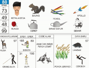 Erek Erek 80 Dalam Buku Mimpi 2D Bergambar Lengkap