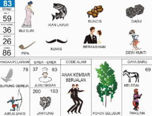 Erek Erek 83 Dalam Buku Mimpi 2D Bergambar Lengkap