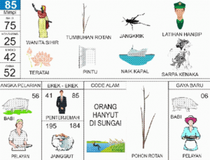 Erek Erek 85 Dalam Buku Mimpi 2D Bergambar Lengkap