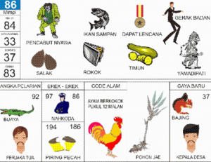 Erek Erek 86 Dalam Buku Mimpi 2D Bergambar Lengkap