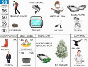 Erek Erek 98 Dalam Buku Mimpi 2D Bergambar Lengkap