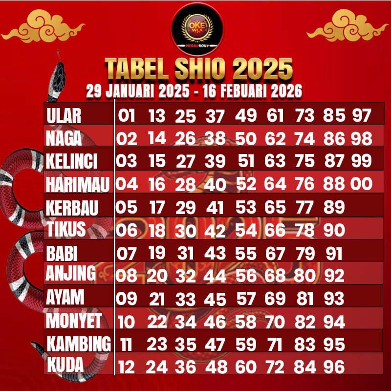 PREDIKSI TOTO MACAU 00:00 WIB SENIN 03 FEBUARI 2025